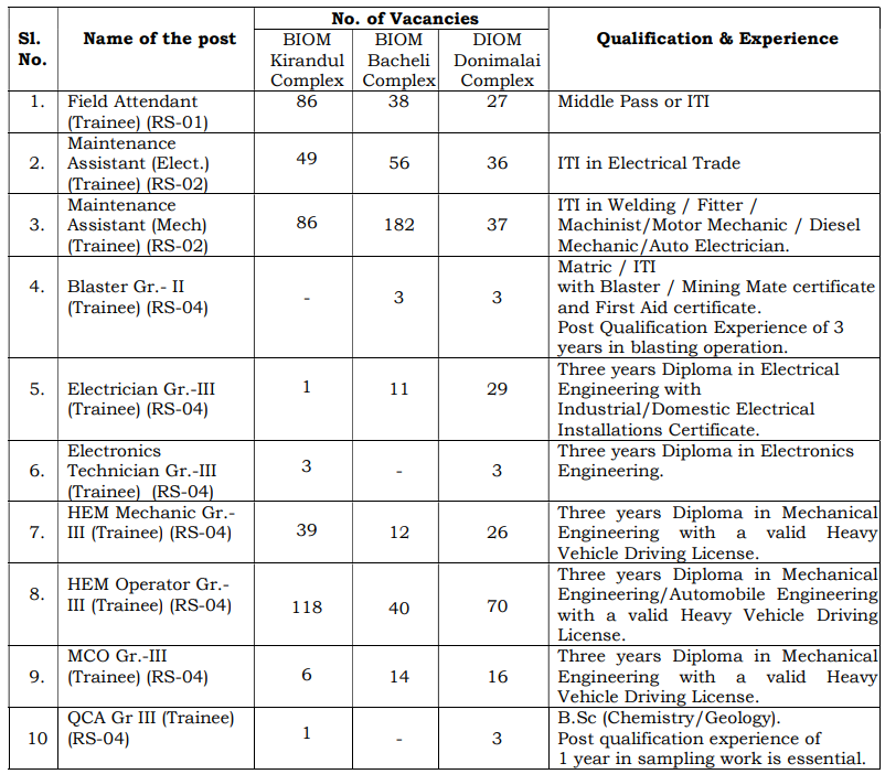 nmdc recruitment 2025 vacancy