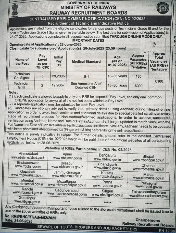 RRB Technician Notification 2025 RRB Technician Notification 2025